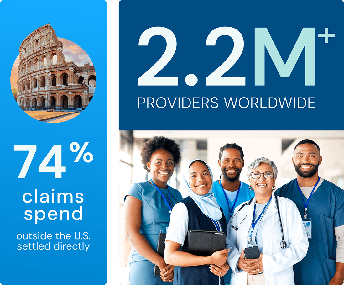 Graphic with statistics that say 74% claims spend outside the U.S. settled directly and 2.2 million plus providers worldwide 