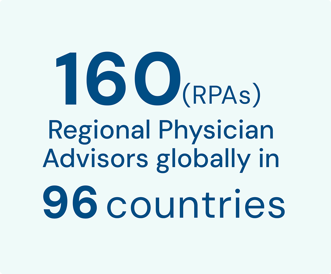 Graphic with statistic that says 160 RPAs (Regional Physician Advisors) globally in 96 countries 