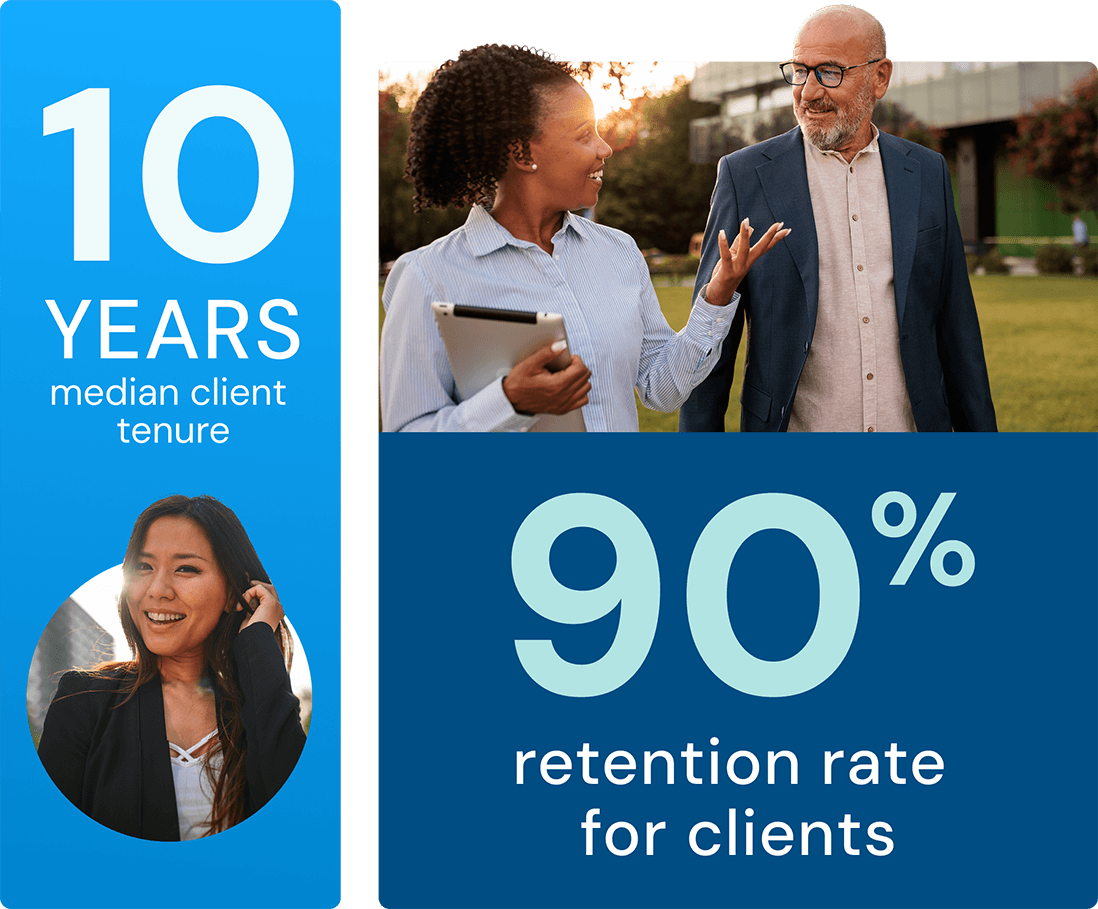 Graphic with statistics that say 10 years median client tenure, 90% retention rate for clients 