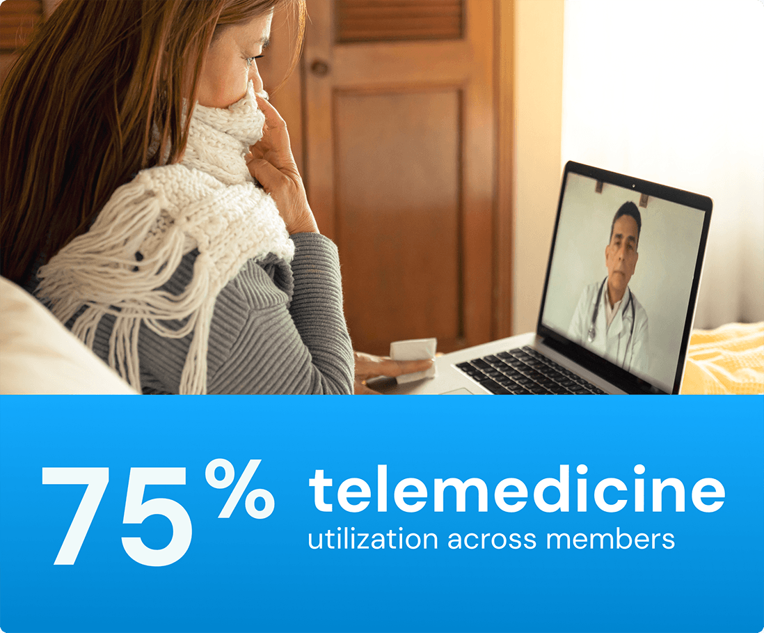 Graphic with stat that says 75% telemedicine utilization across members 