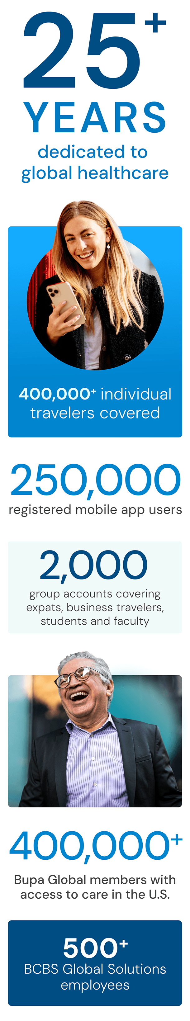 Stats.Home-ABO-WhoWeAre-Desktop-mobile.png